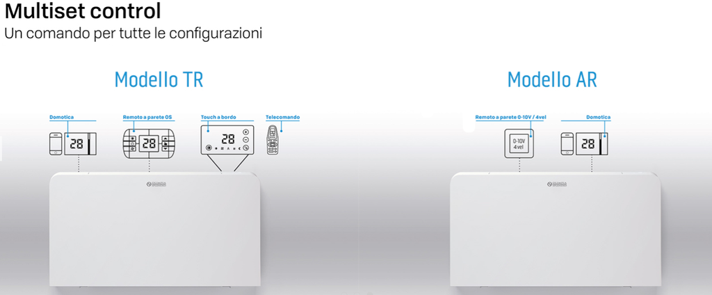 Olimpia Splendid BI2 AIR - Ultraslim  800 SL 3,1 kW Fan-Coil